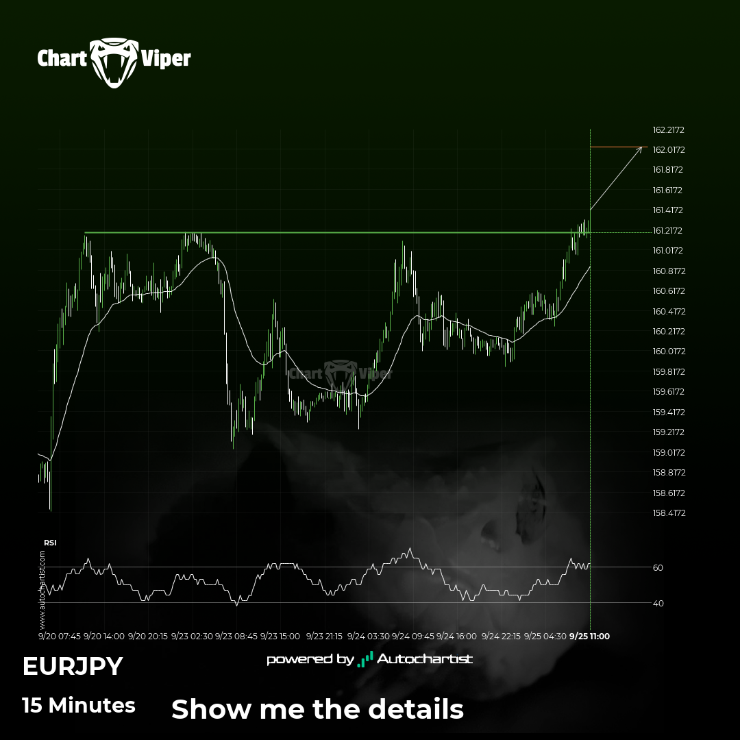 Resistance breakout on EUR/JPY