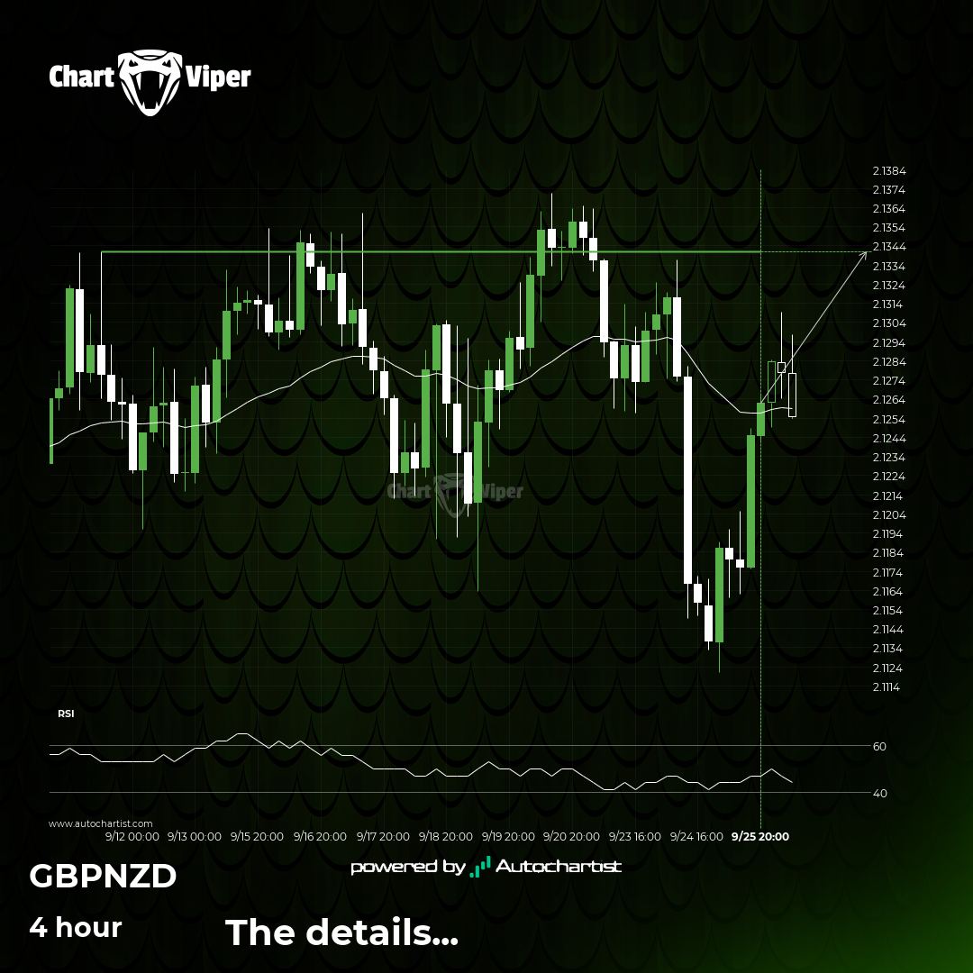 Breach of important price line imminent by GBP/NZD
