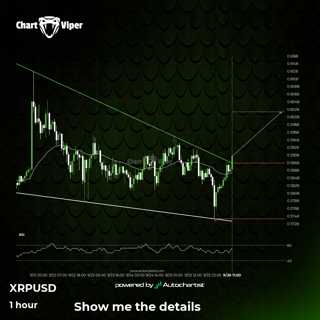 XRPUSD - resistance line broken at 2024-09-26T12:00:00.000Z