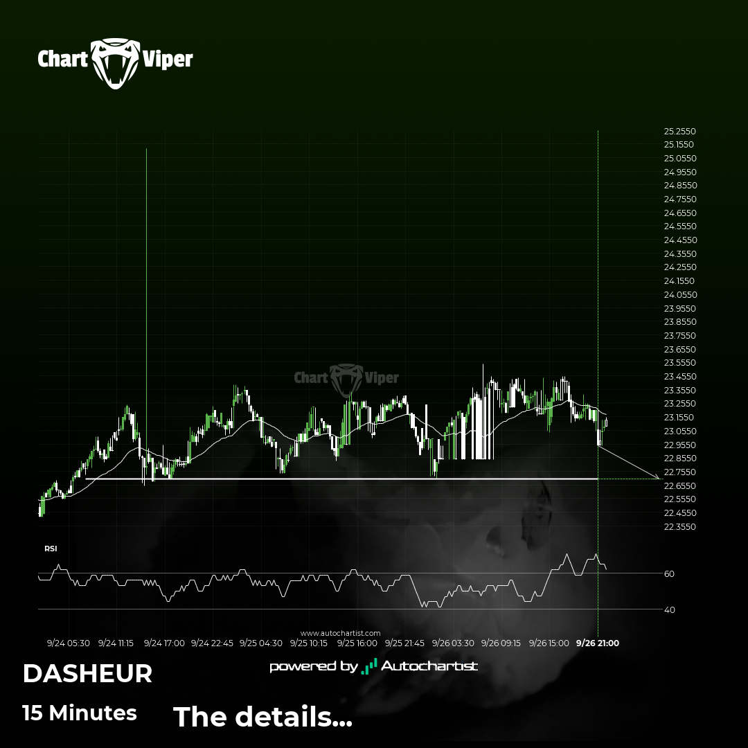 DASHEUR approaching important bearish key level