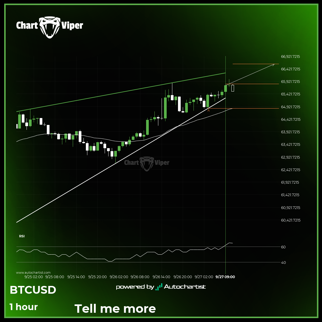 Either a rebound or a breakout imminent on BTCUSD