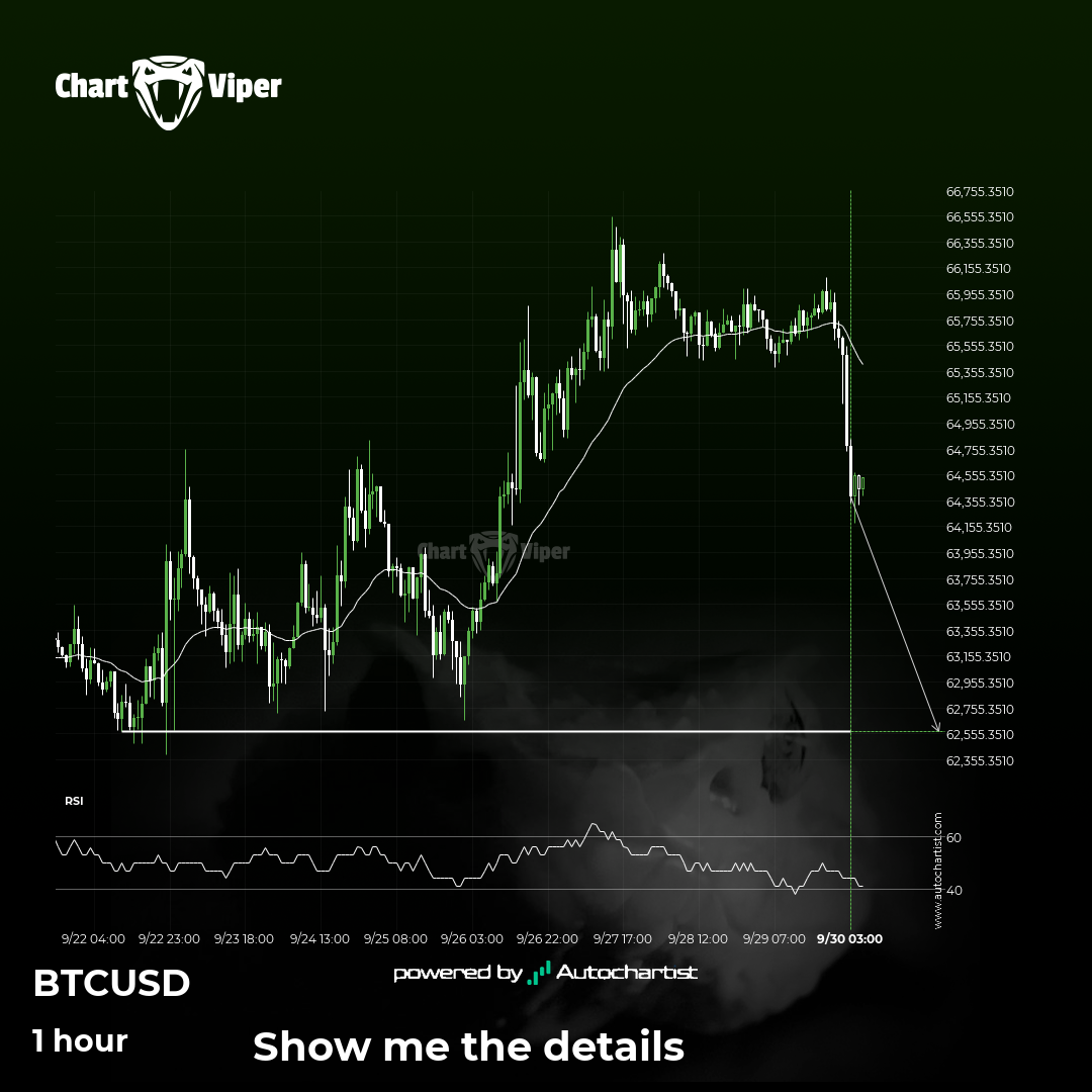 BTCUSD approaching important bearish key level
