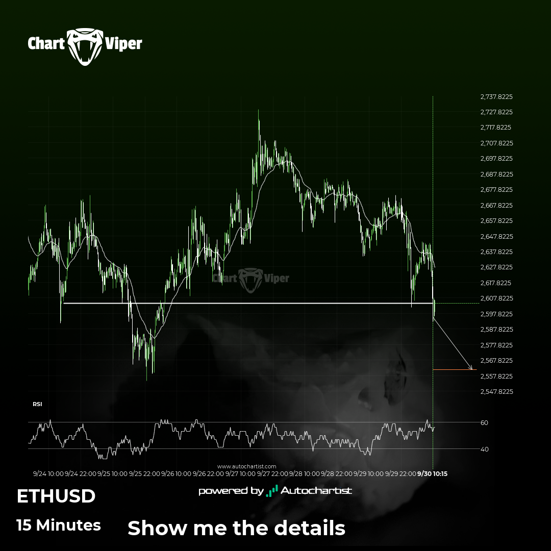 Important price line breached by ETHUSD