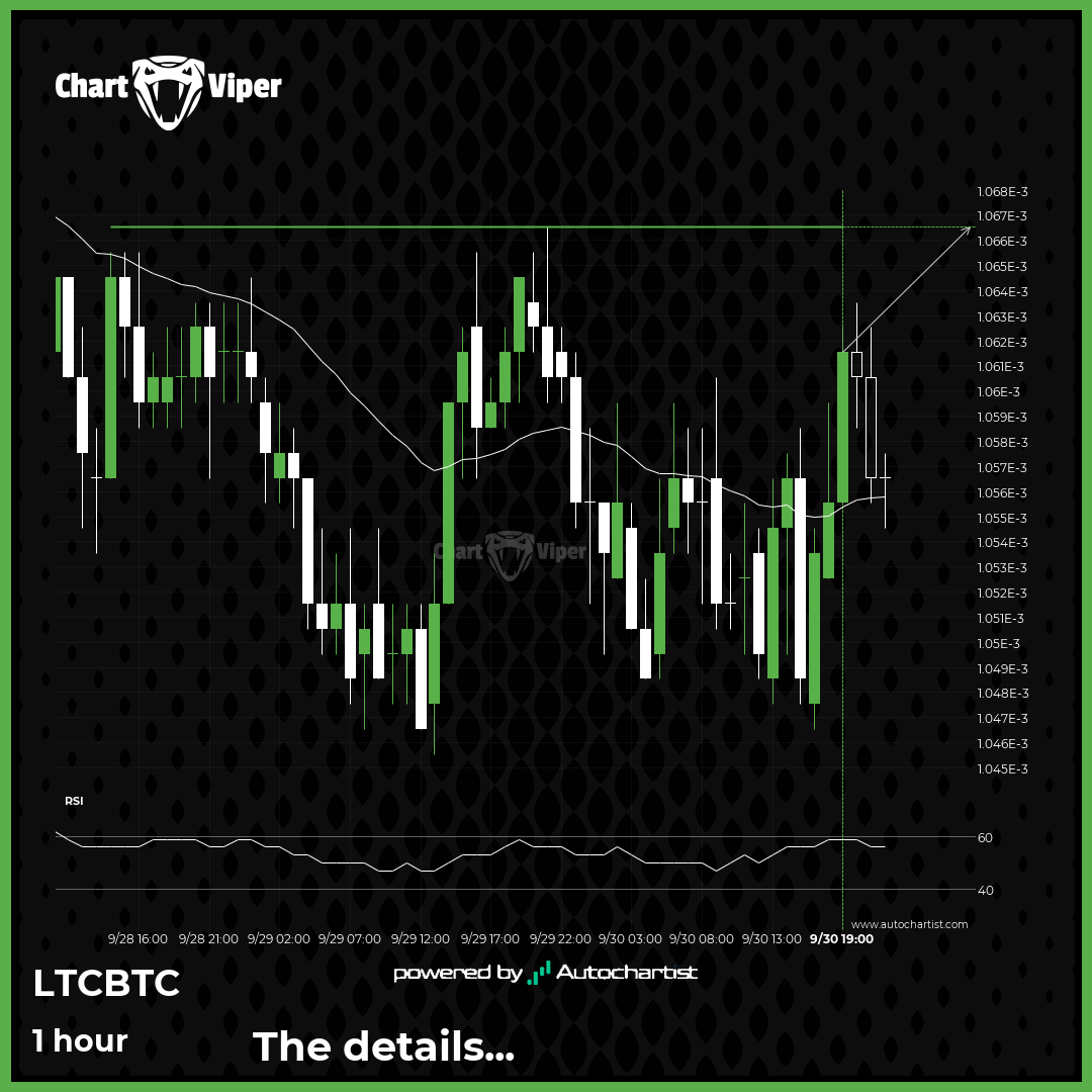 LTCBTC approaches important level of 1.0670E-03