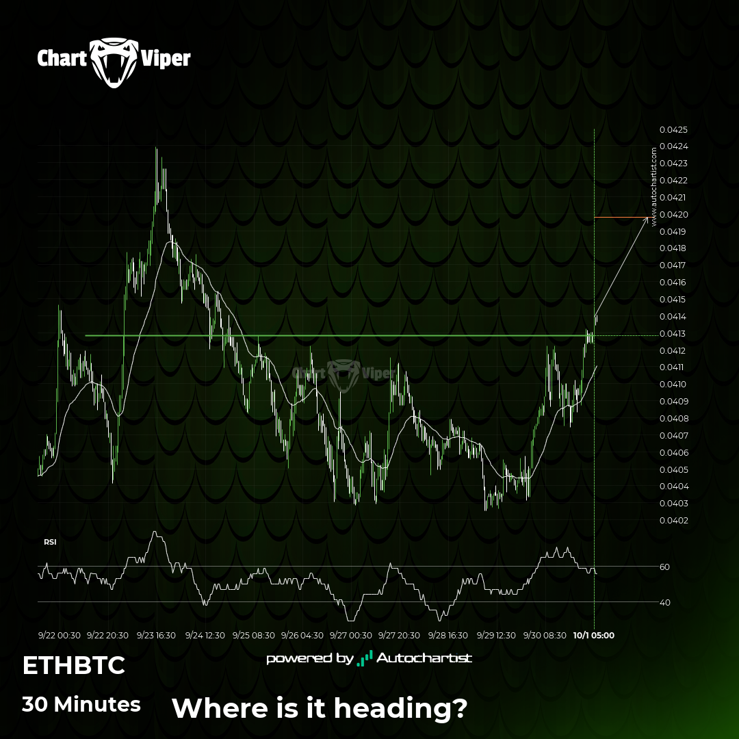 Confirmed breakout on ETHBTC 30 Minutes chart