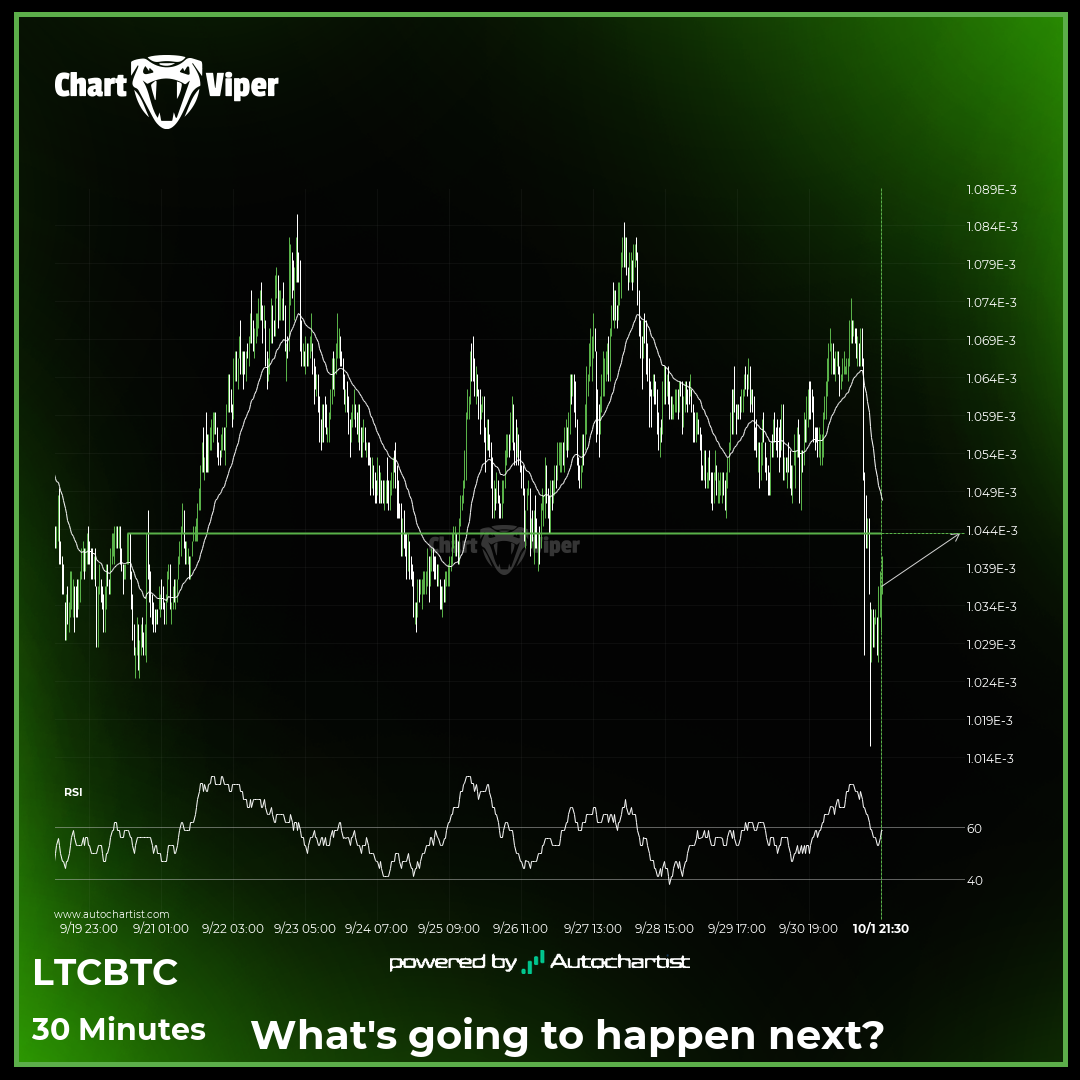 LTCBTC approaching important level of 1.0440E-03