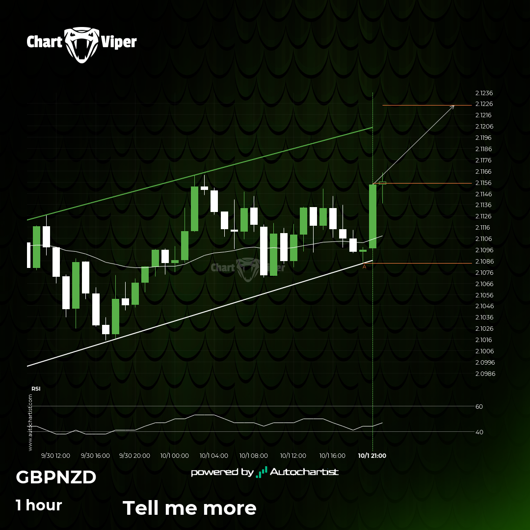 Should we expect a breakout or a rebound on GBP/NZD?