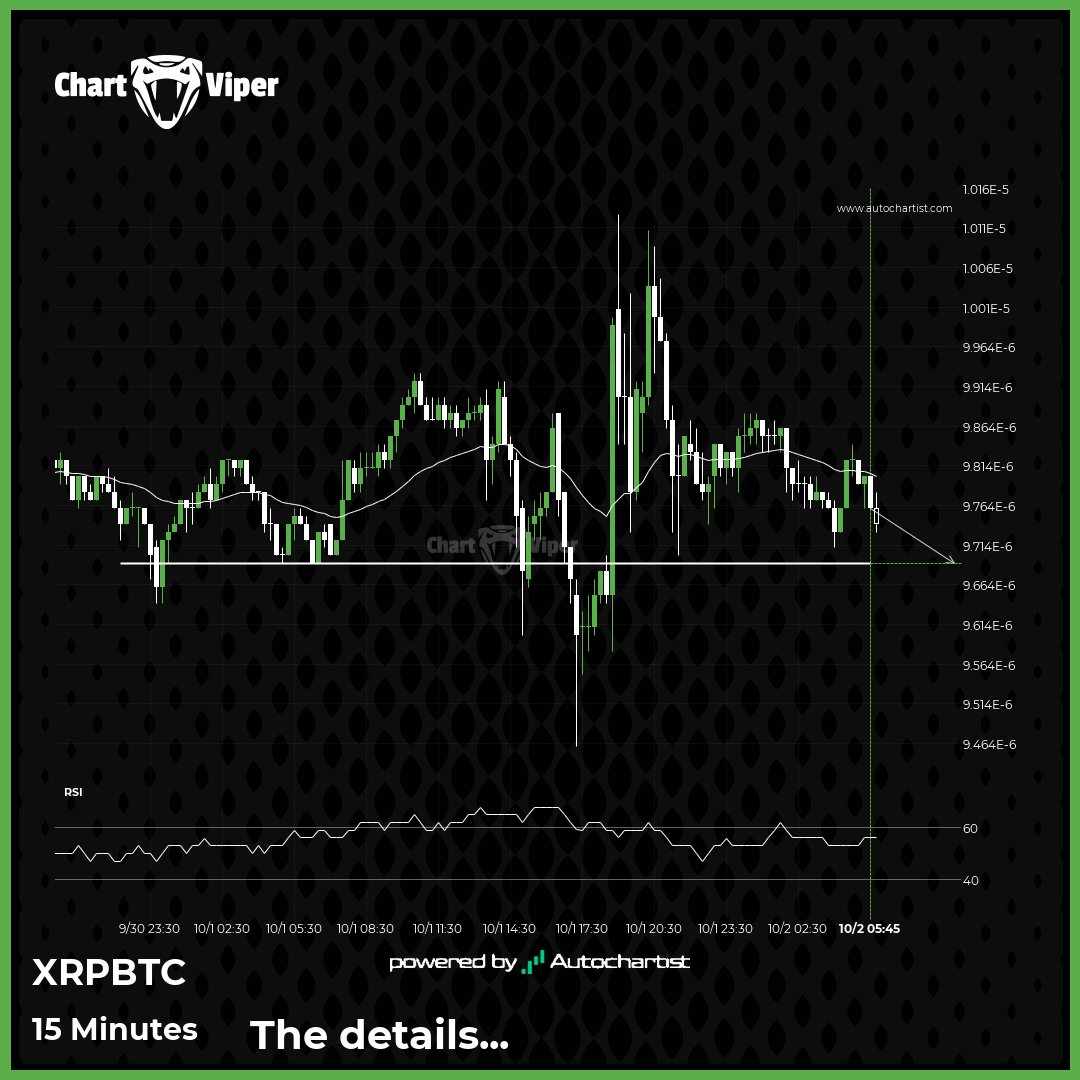 A final push possible on XRPBTC