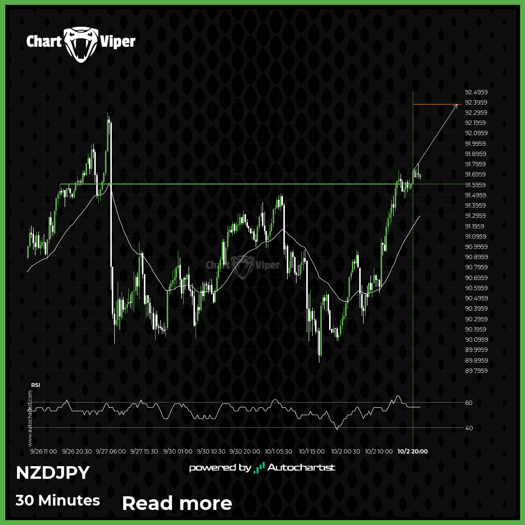 Should we expect a bullish trend on NZD/JPY?