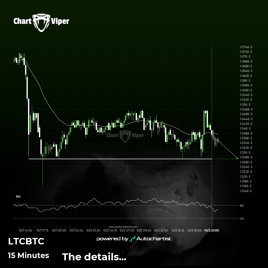 LTCBTC short term bearish trade setup to 1.0270E-03