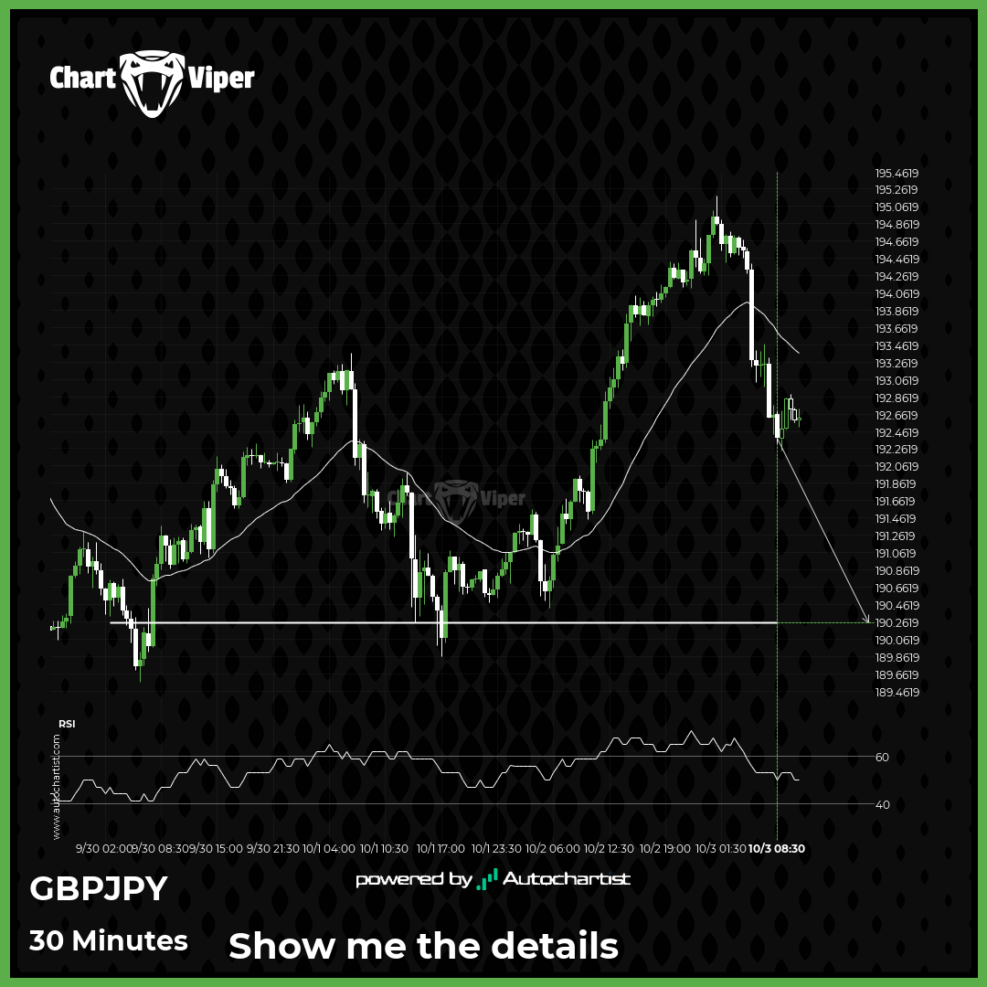 Should we expect a breakout or a rebound on GBP/JPY?