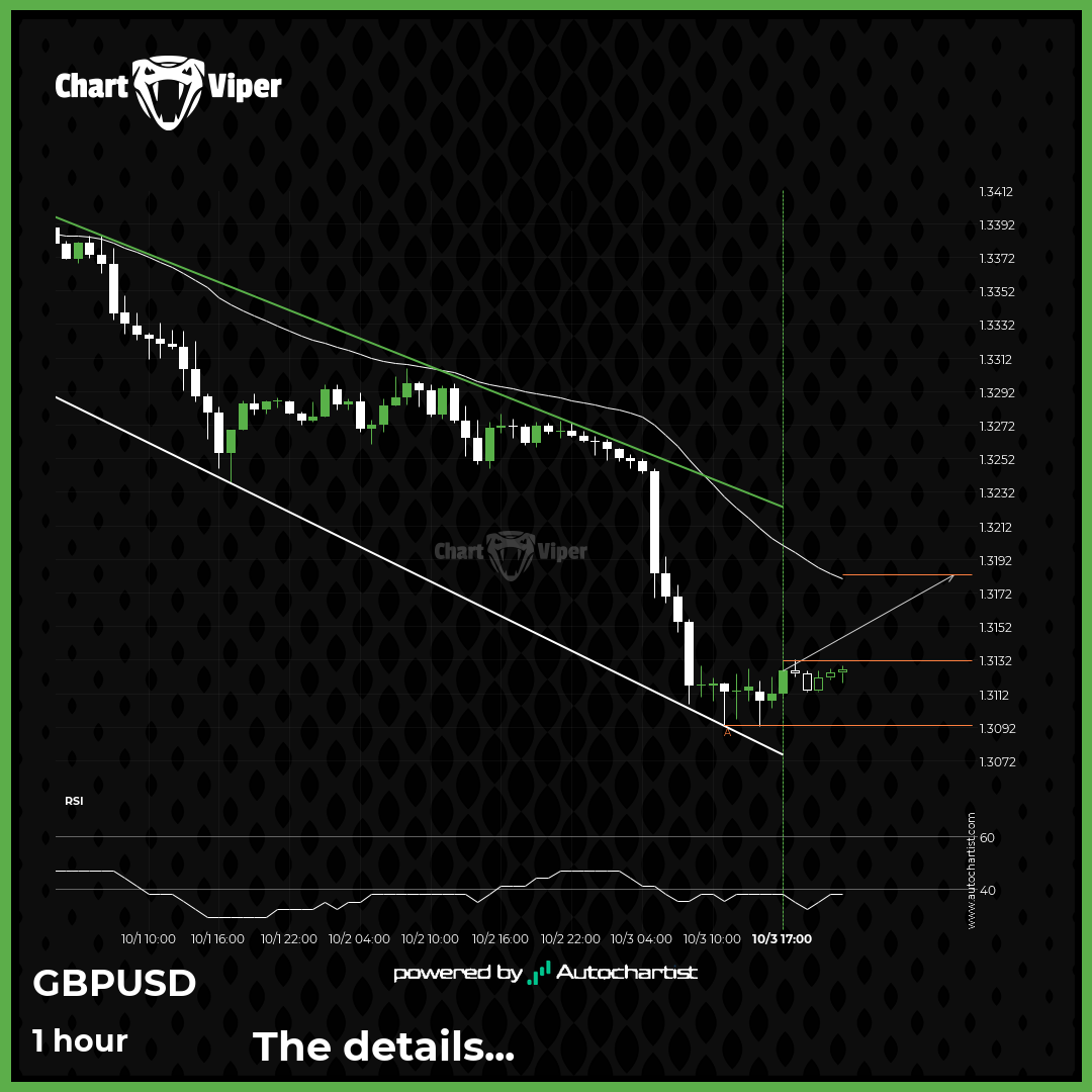 Should we expect a breakout or a rebound on GBP/USD?