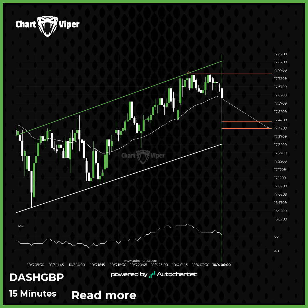 DASHGBP - getting close to support of a Channel Up