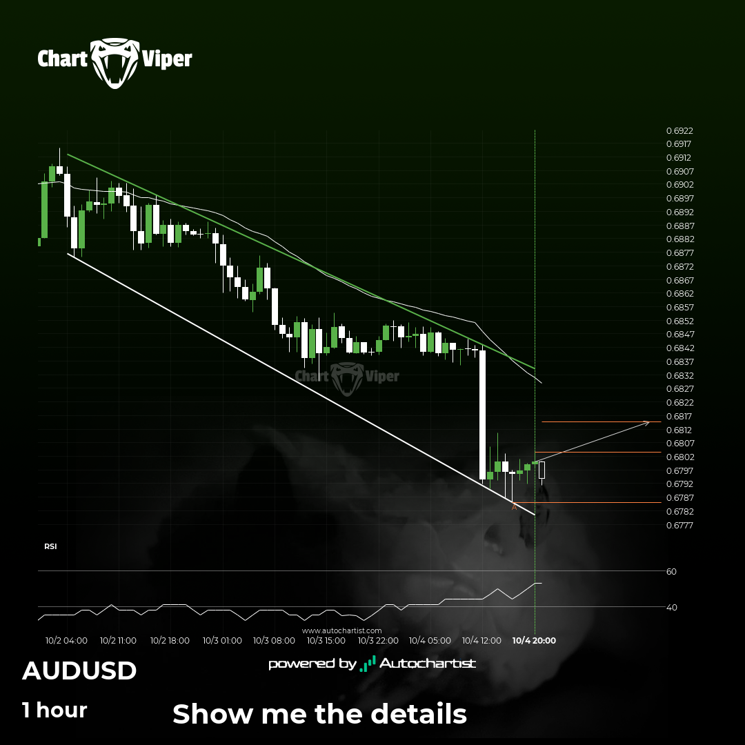 A potential bullish movement on AUD/USD