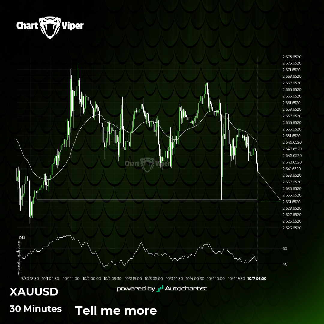 Either a rebound or a breakout imminent on XAU/USD