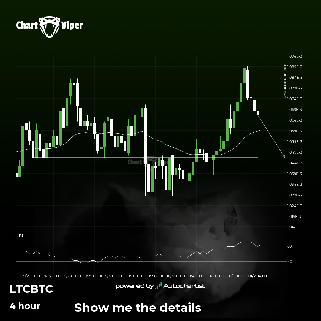 LTCBTC approaching important bearish key level