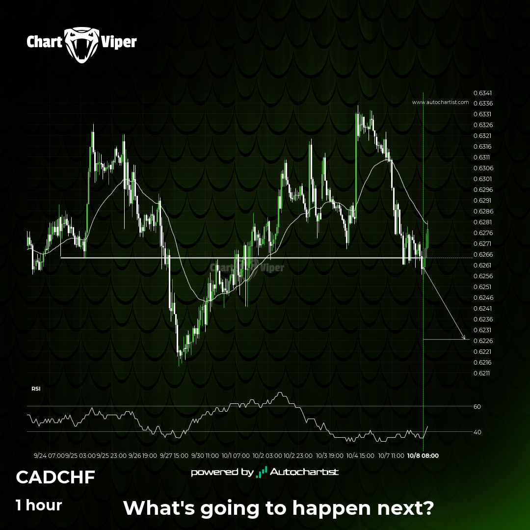 Support breakout on CAD/CHF