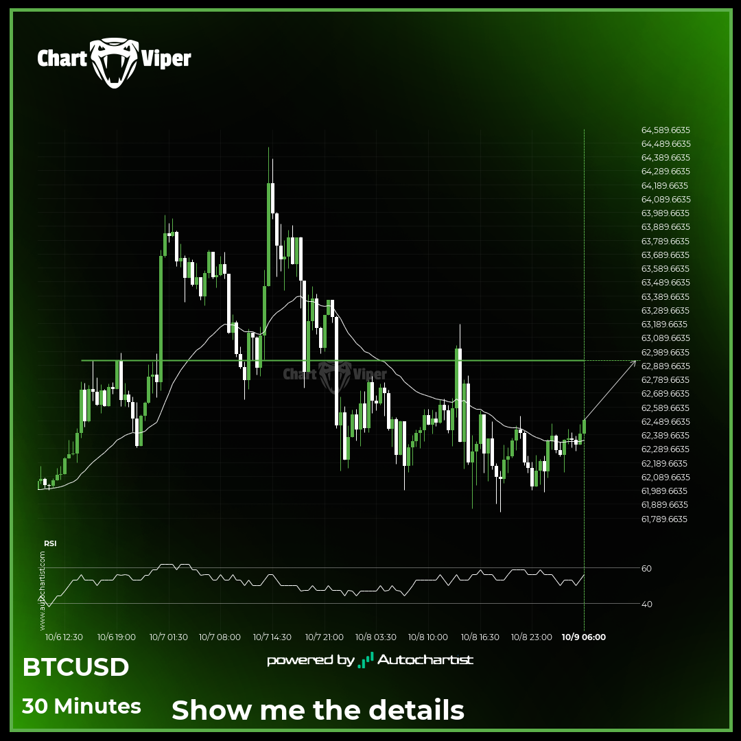 A final push possible on BTCUSD