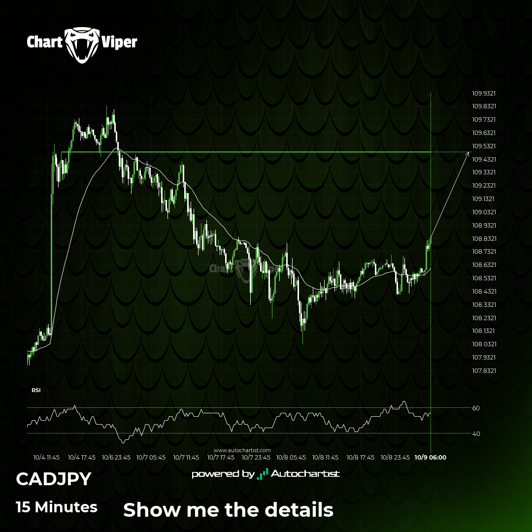 Should we expect a breakout or a rebound on CAD/JPY?