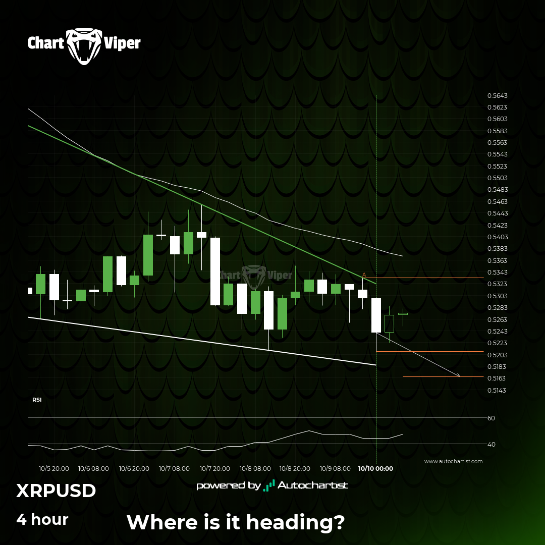 A potential bearish movement on XRPUSD