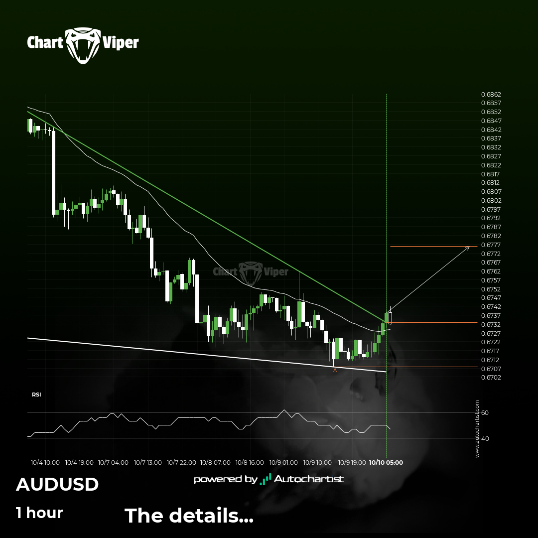 AUD/USD breakout through resistance