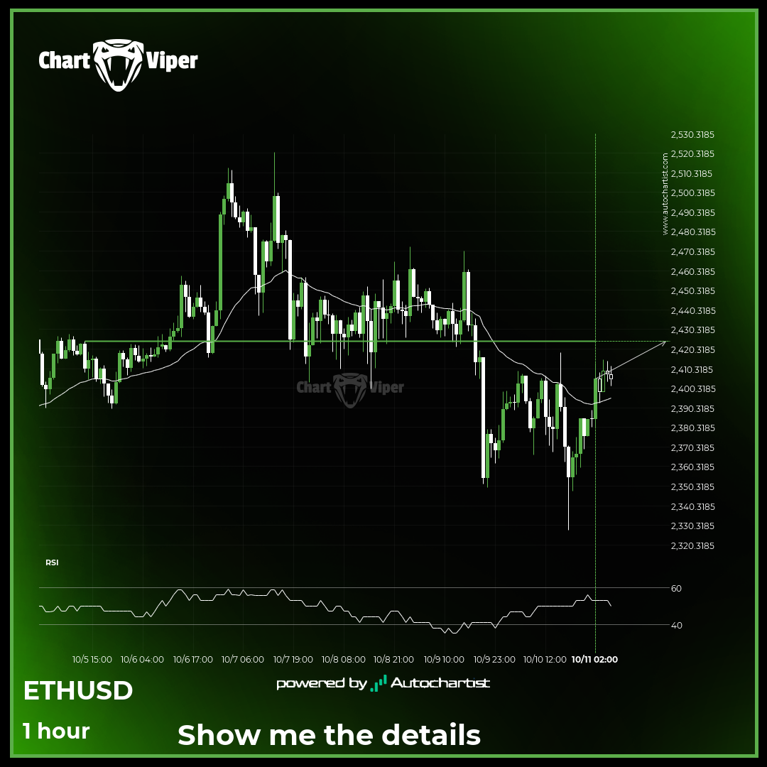 ETHUSD - getting close to psychological price line