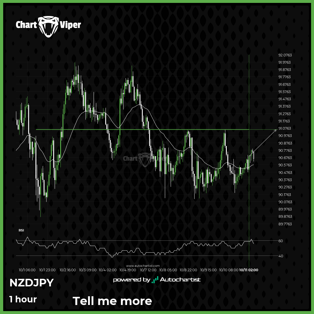 NZD/JPY approaching important bullish key level
