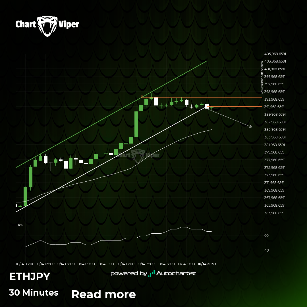 Channel Up breakout on ETHJPY
