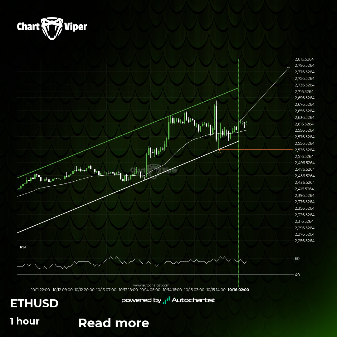 ETHUSD - Continuation Chart Pattern - Channel Up
