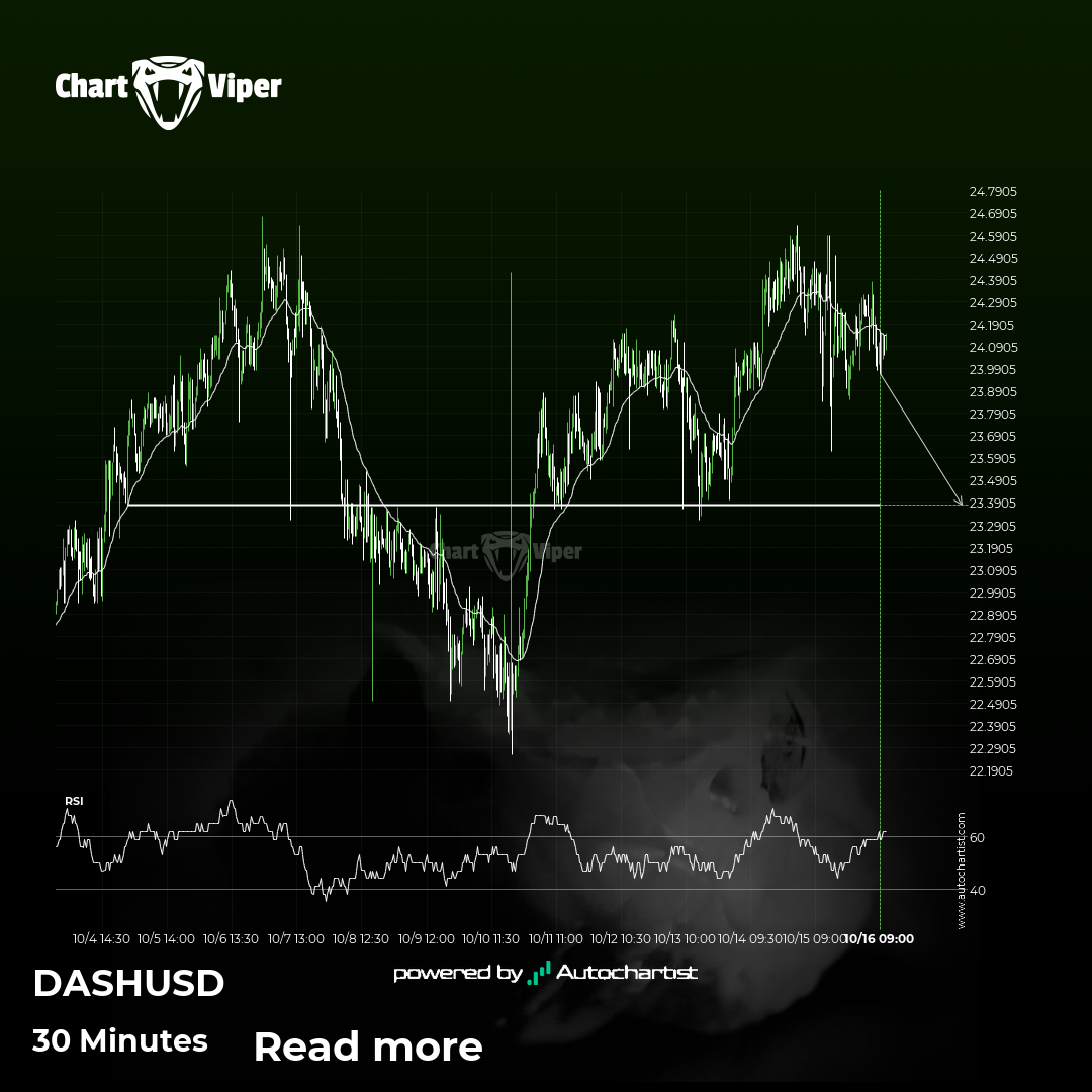 Breach of important price line imminent by DASHUSD
