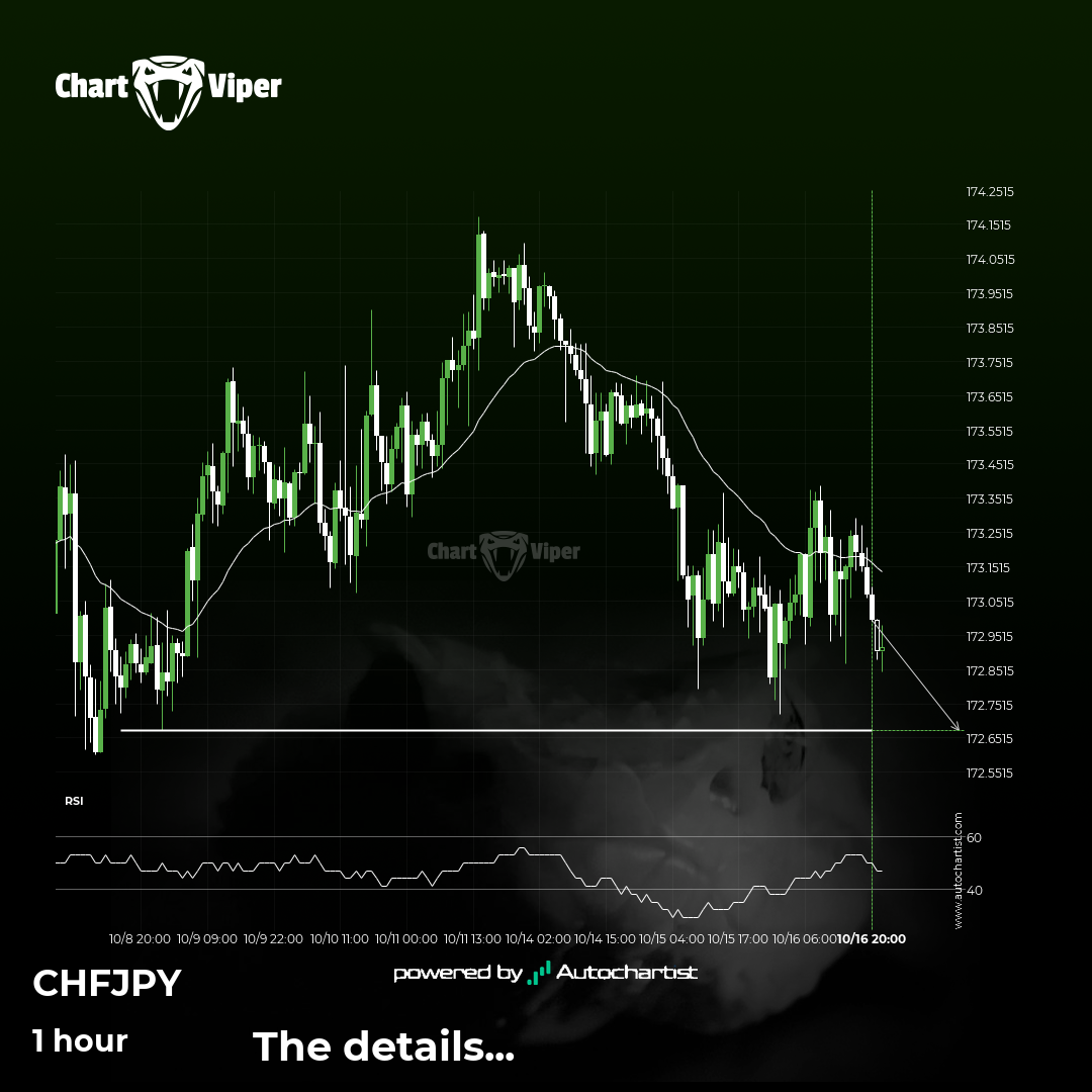 CHF/JPY is on the approach