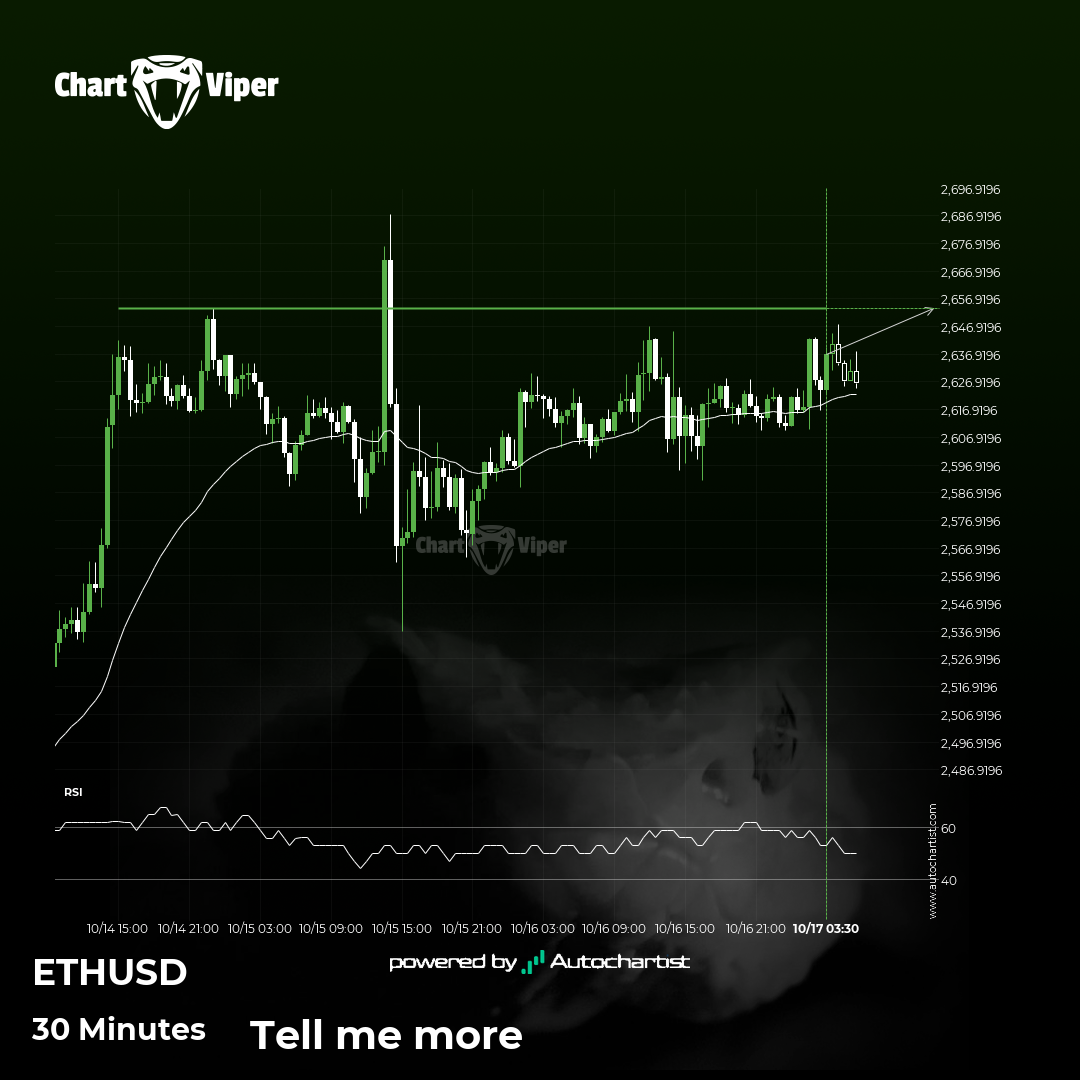 A potential bullish movement on ETHUSD