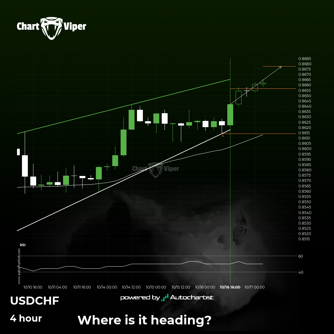 USD/CHF approaching resistance of a Rising Wedge