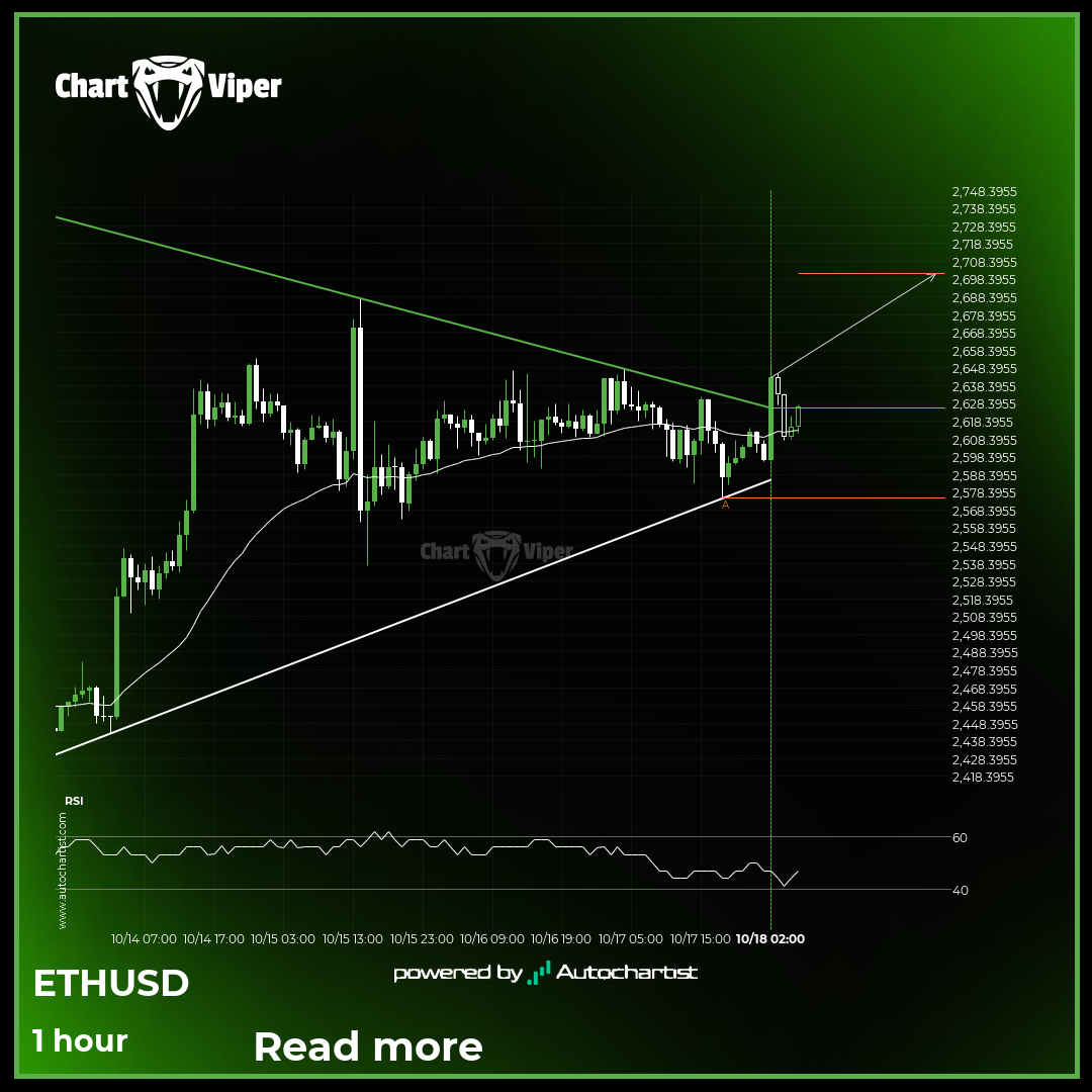 Should we expect a bullish trend on ETHUSD?