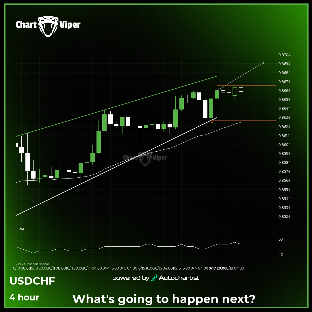 Should we expect a breakout or a rebound on USD/CHF?