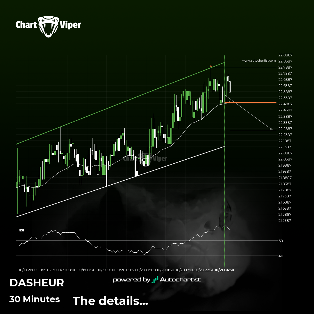 Will DASHEUR have enough momentum to break support?