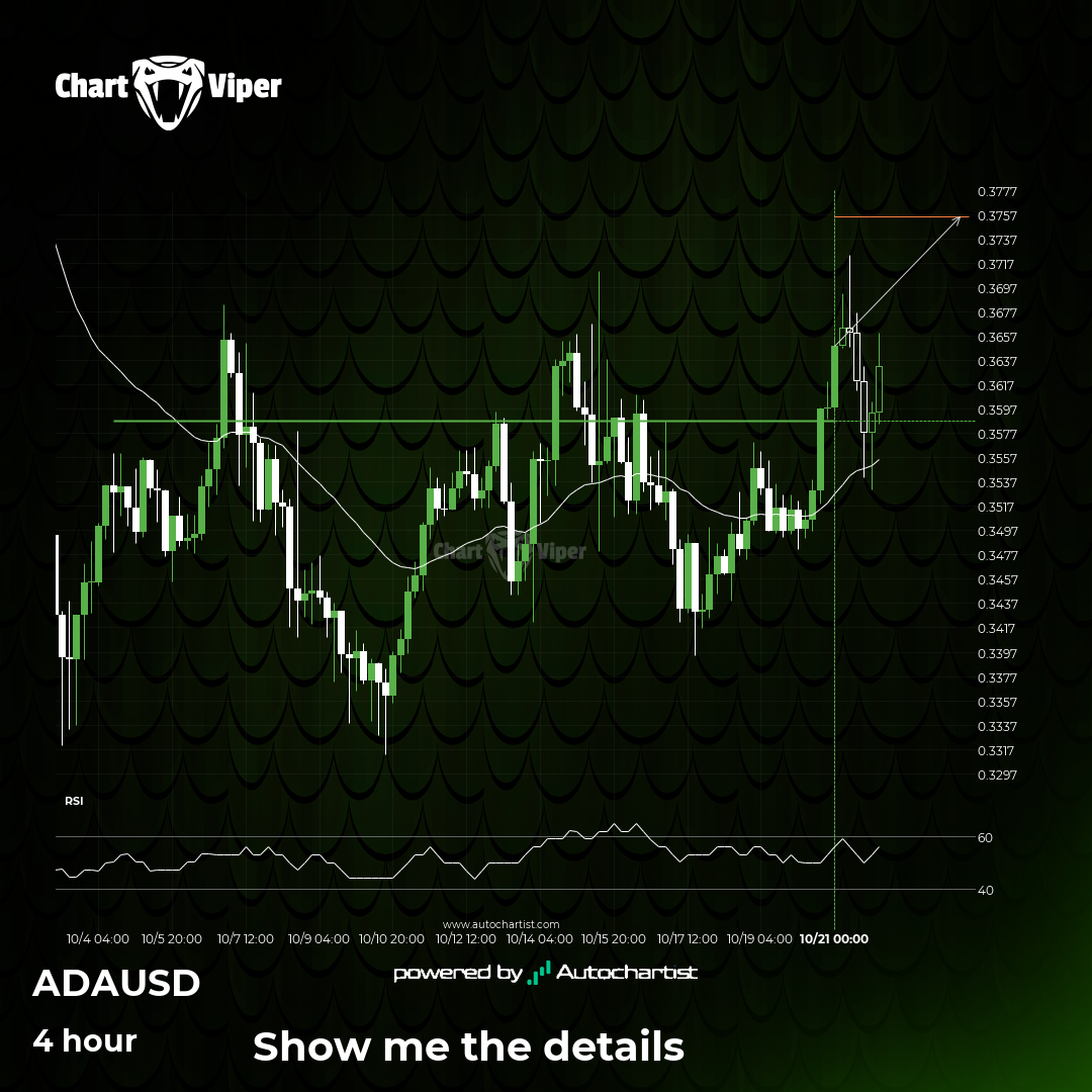 ADAUSD - psychological price line breached