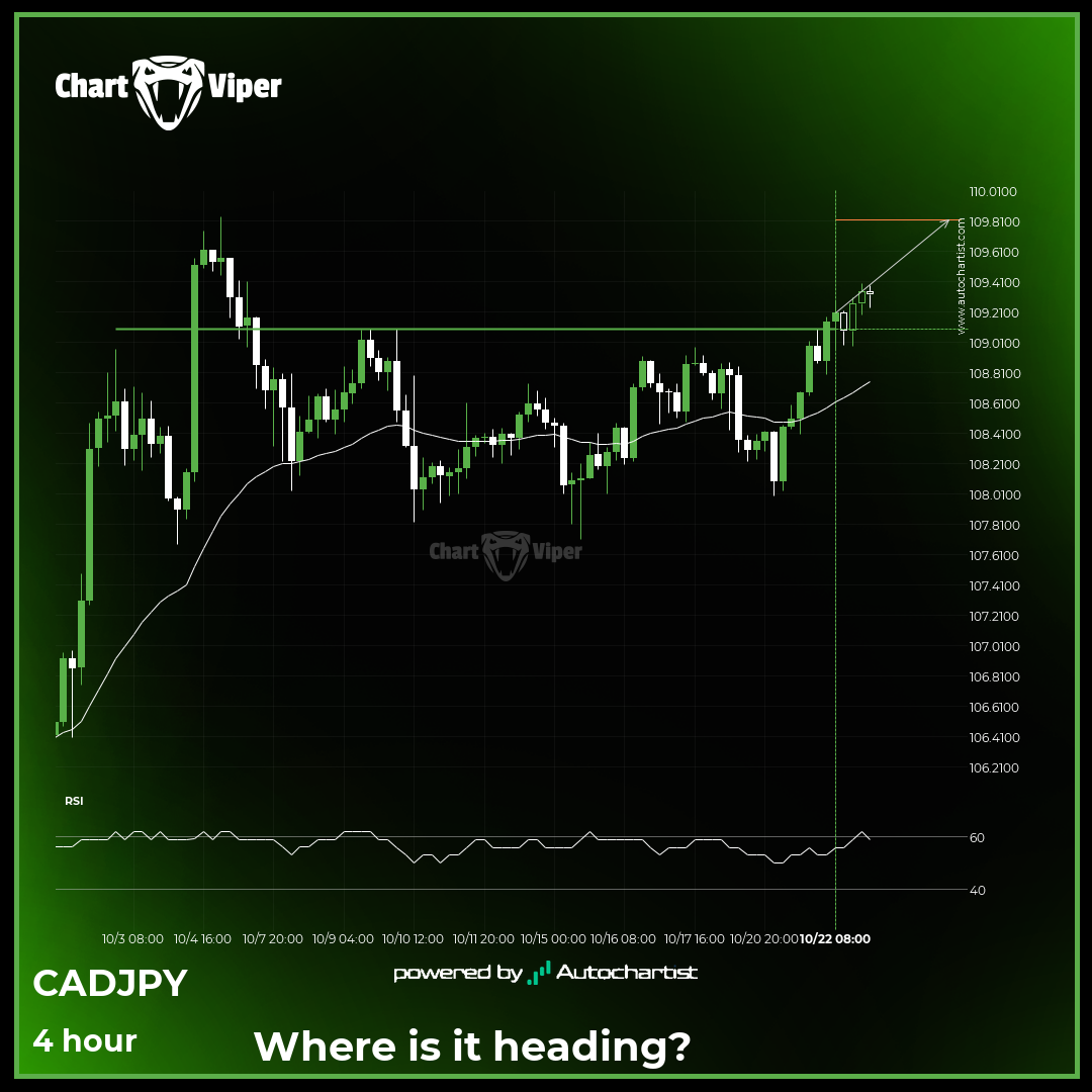 Big movement possible on CAD/JPY