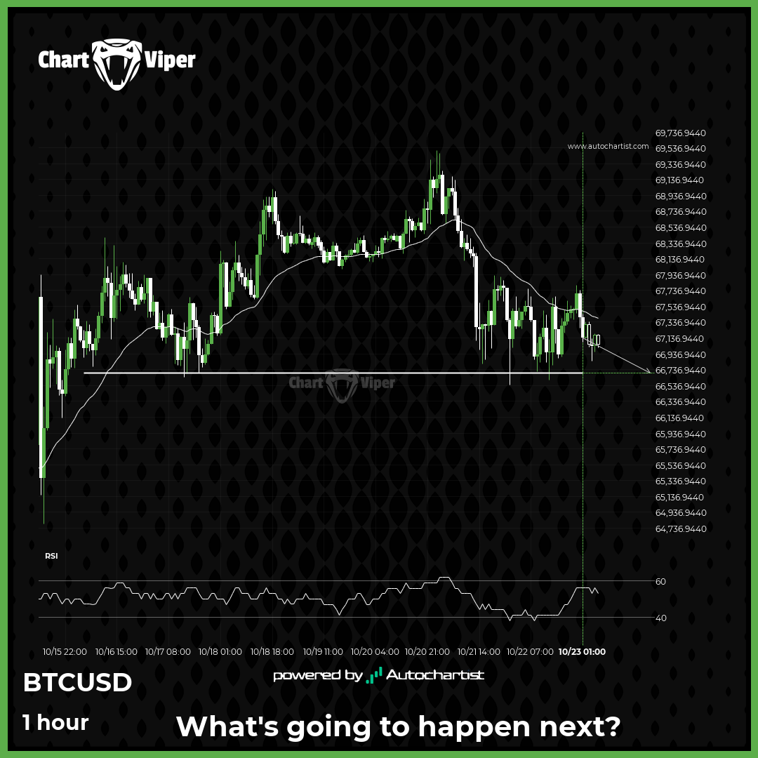 BTCUSD short term bearish trade setup to 66698.7188