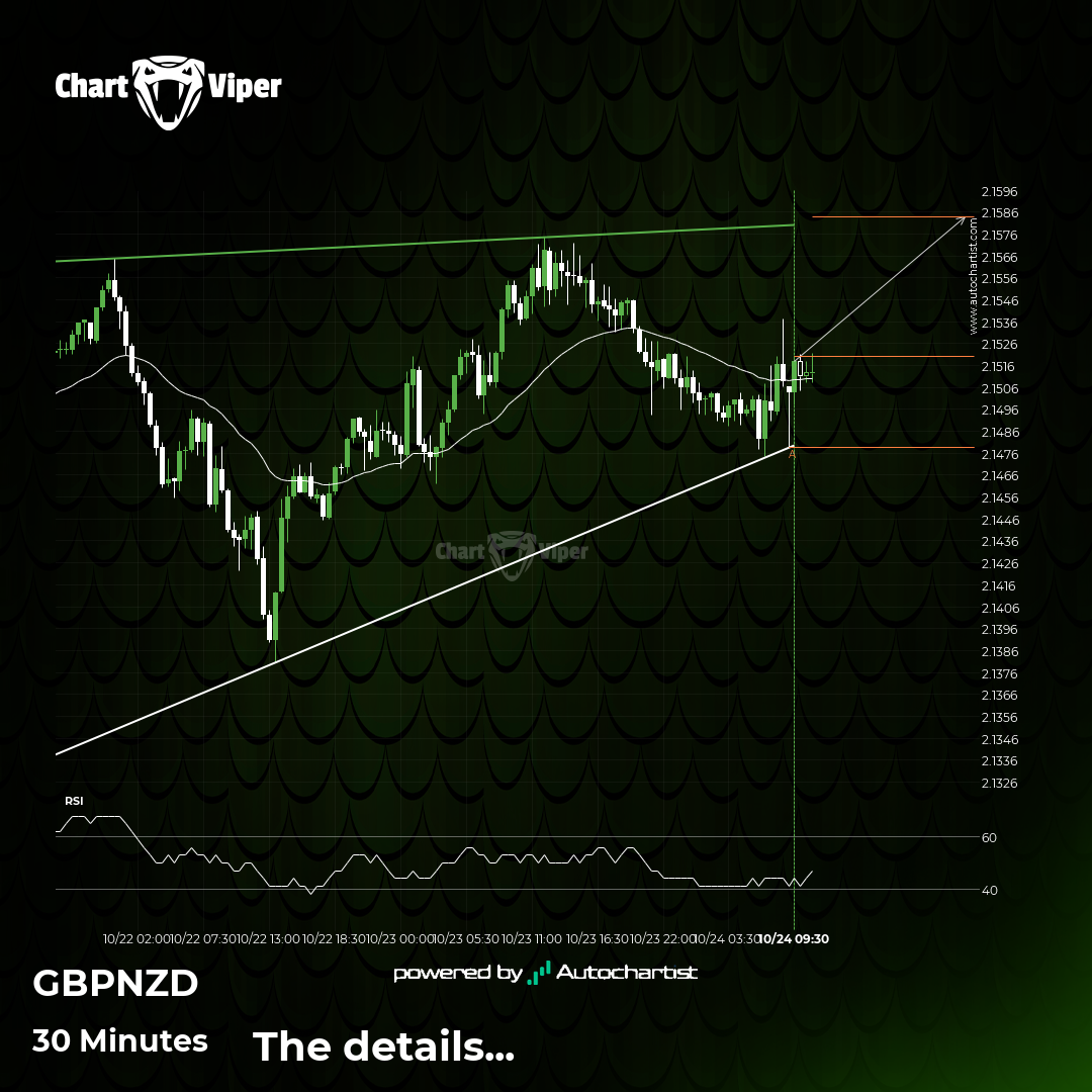 GBP NZD Formed A Ascending Triangle On The 30 Minutes Chart Retest Of gbp-nzd-formed-a-ascending-triangle-on-the-30-minutes-chart-retest-of