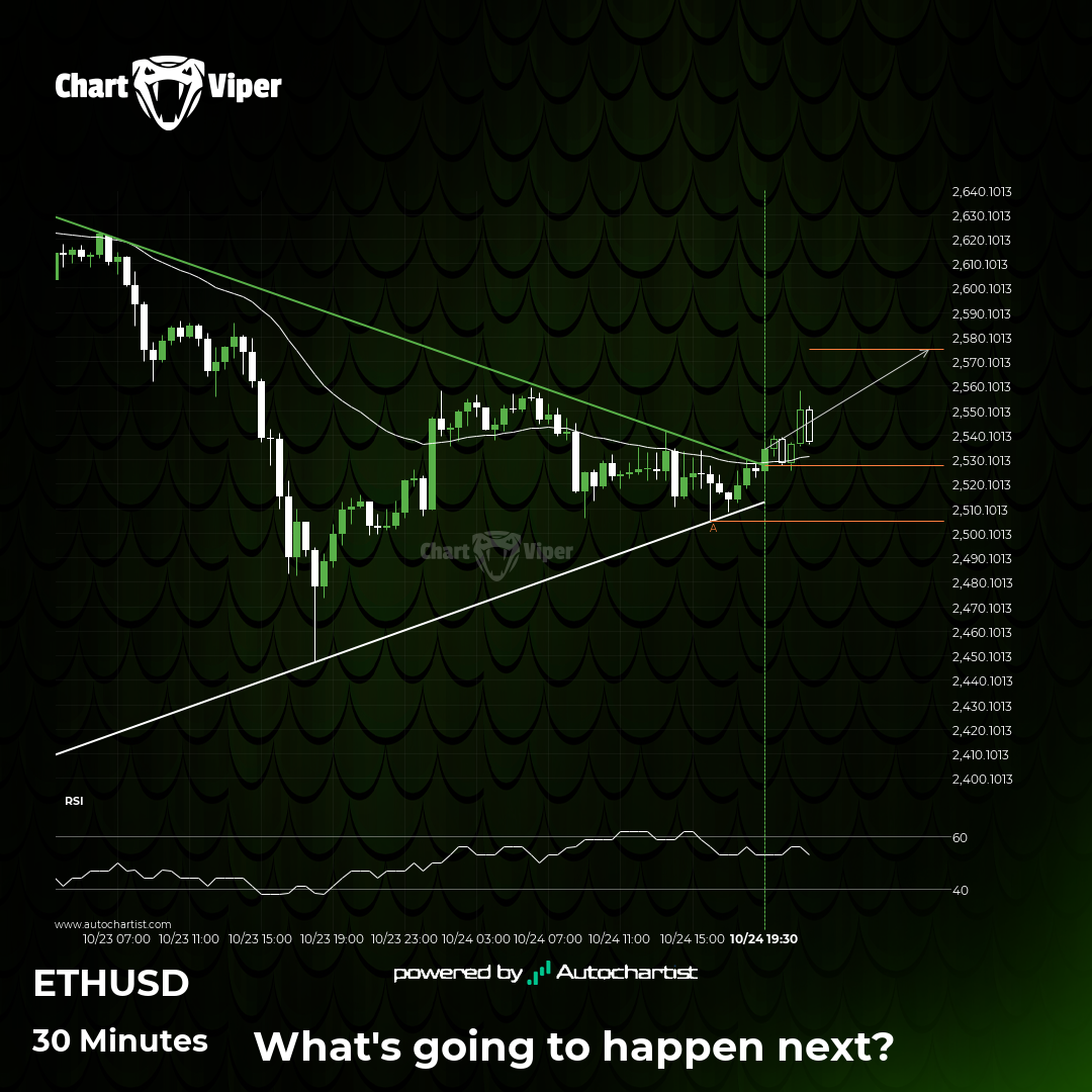ETHUSD - resistance line broken at 2024-10-24T21:00:00.000Z