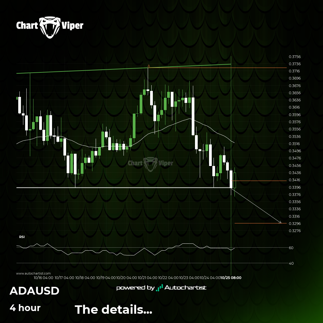 Should we expect a bearish trend on ADAUSD?