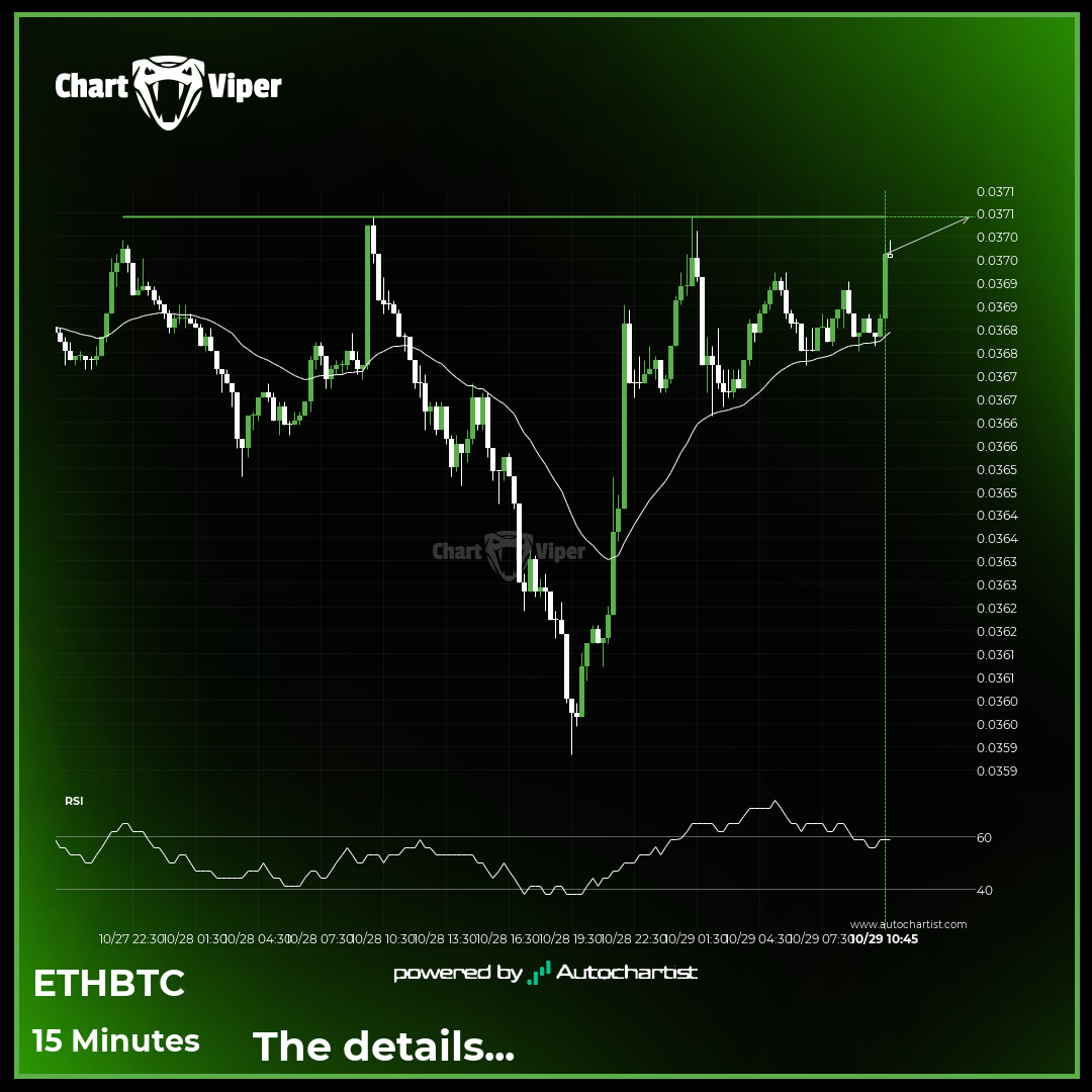 ETHBTC approaching important level of 0.0371