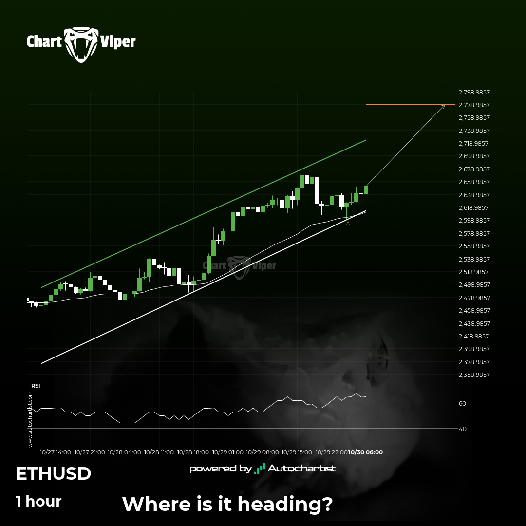 Will ETHUSD have enough momentum to break resistance?