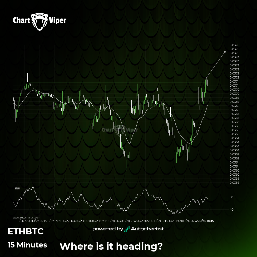 Confirmed breakout on ETHBTC 15 Minutes chart
