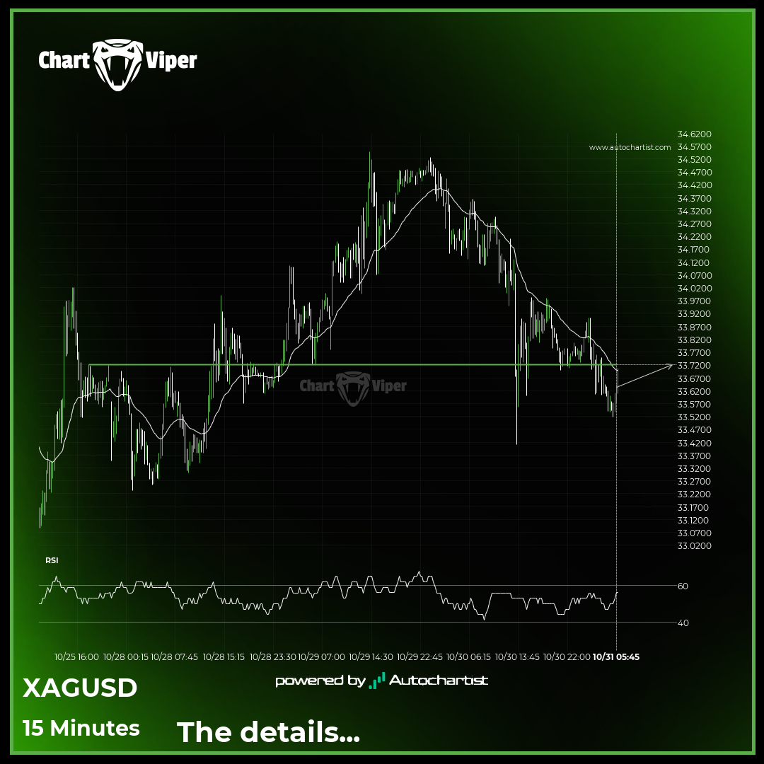 XAG/USD approaching important bullish key level