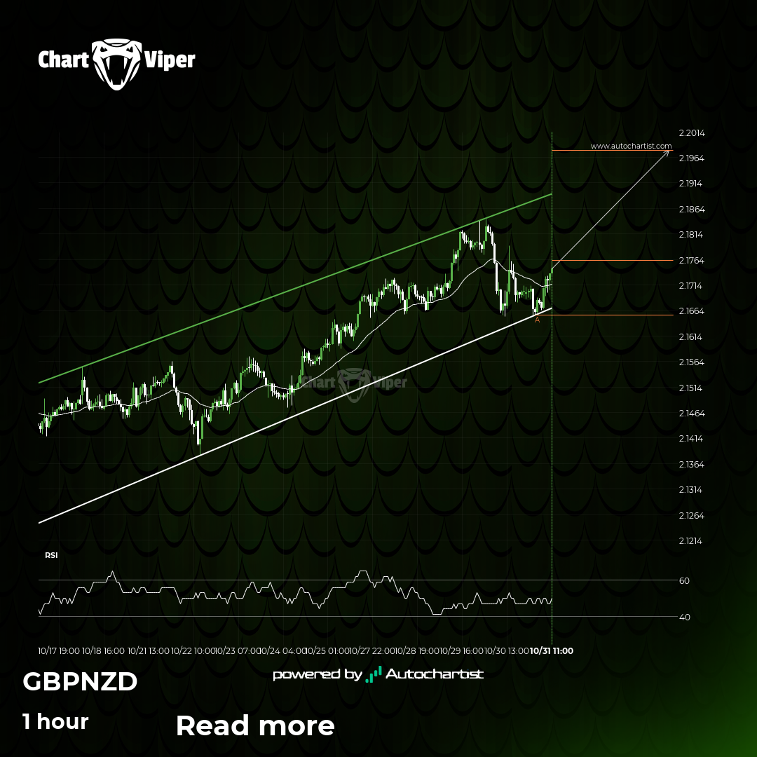 A potential bullish movement on GBP/NZD