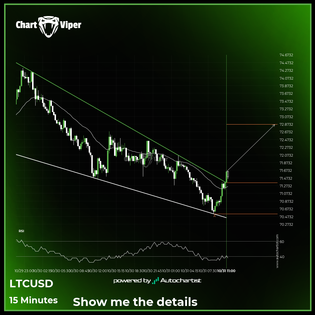 LTCUSD - resistance line breached