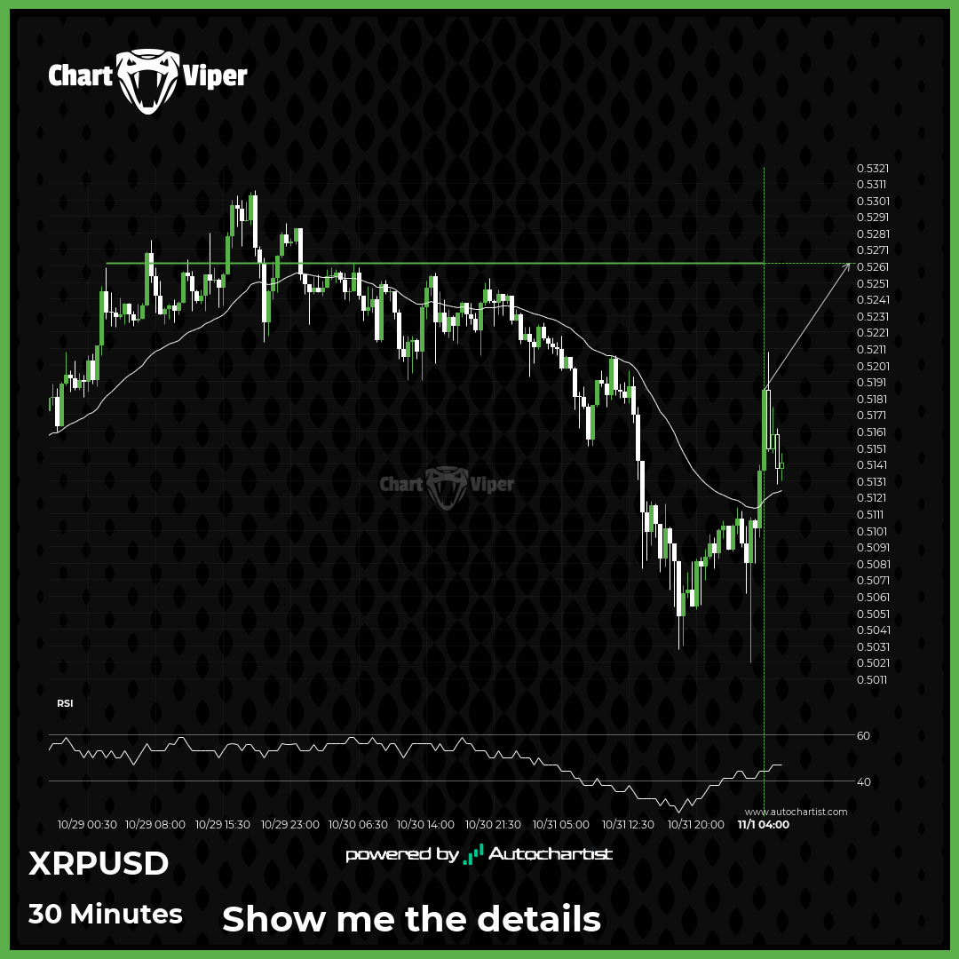 XRPUSD approaching important bullish key level