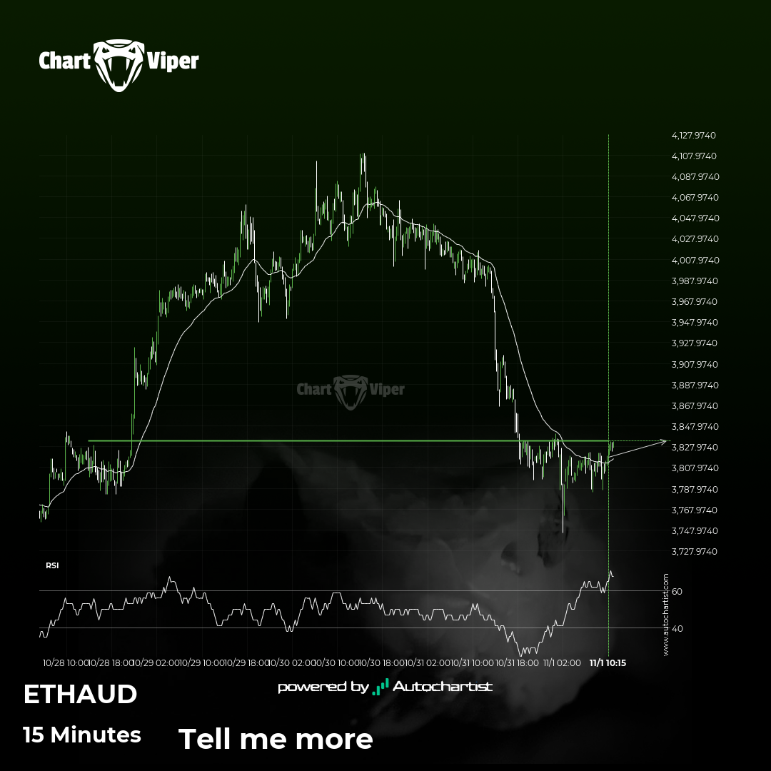 ETHAUD approaches important level of 3833.7300